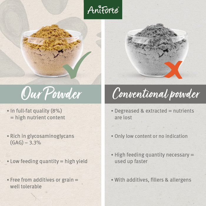 Aniforte Green Lipped Mussel Powder - For Petz NI