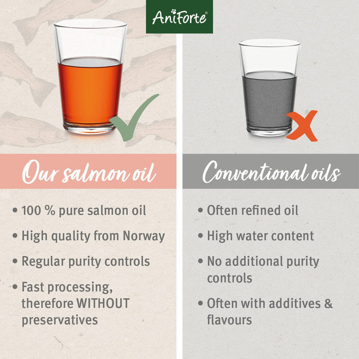 Aniforte Salmon Oil Capsules - For Petz NI